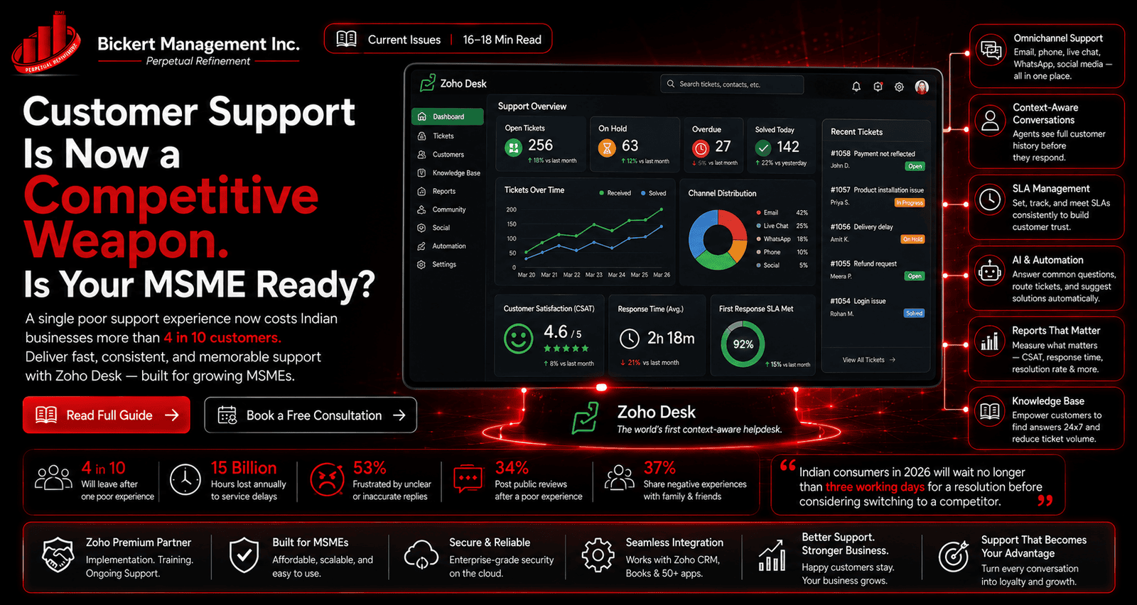 Customer Support Is Now a Competitive Weapon: Is Your Organization Ready?